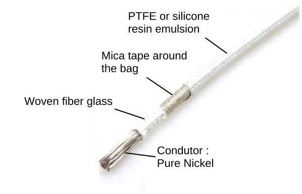 สายไฟทนความร้อน 750°C Fire Resistant Mica Cable GN500